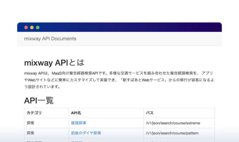 mixway APIのイメージ