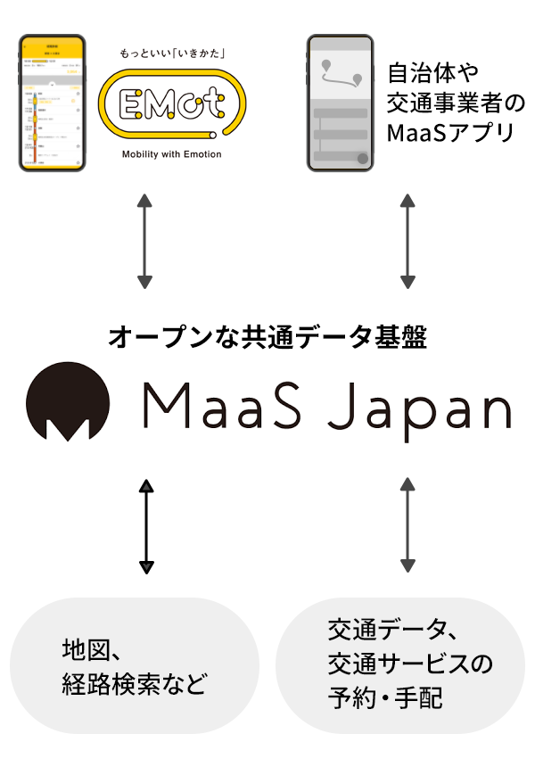 MaaS Japanのイメージ画像