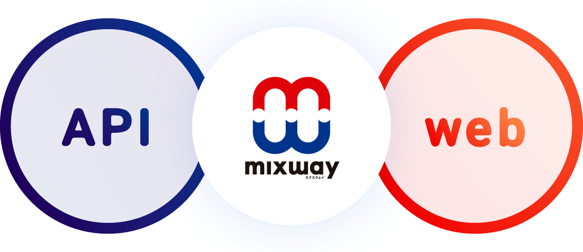 mixway webとapiの連携イメージ